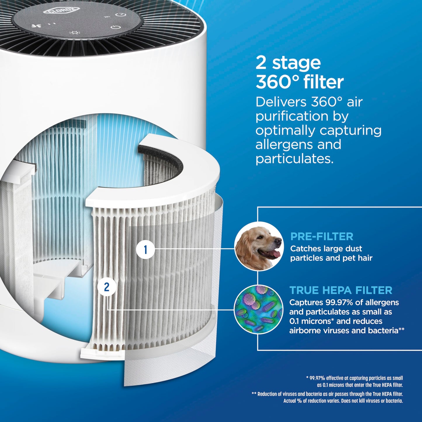 Clorox Air Purifiers for Bedroom Home, True HEPA Filter, Small Rooms Up to 200 Sq Ft, Removes 99.9% of Mold, Viruses, Wildfire Smoke, Allergens, Pet Allergies, Dust, AUTO Mode, Whisper Quiet