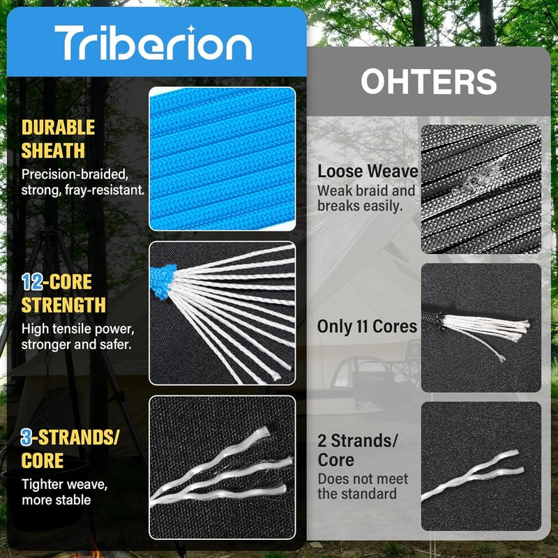 Paracord Rope 750 lb - 500ft Heavy Duty 12-Strand Parachute Cord | Blue Survival & Camping Gear