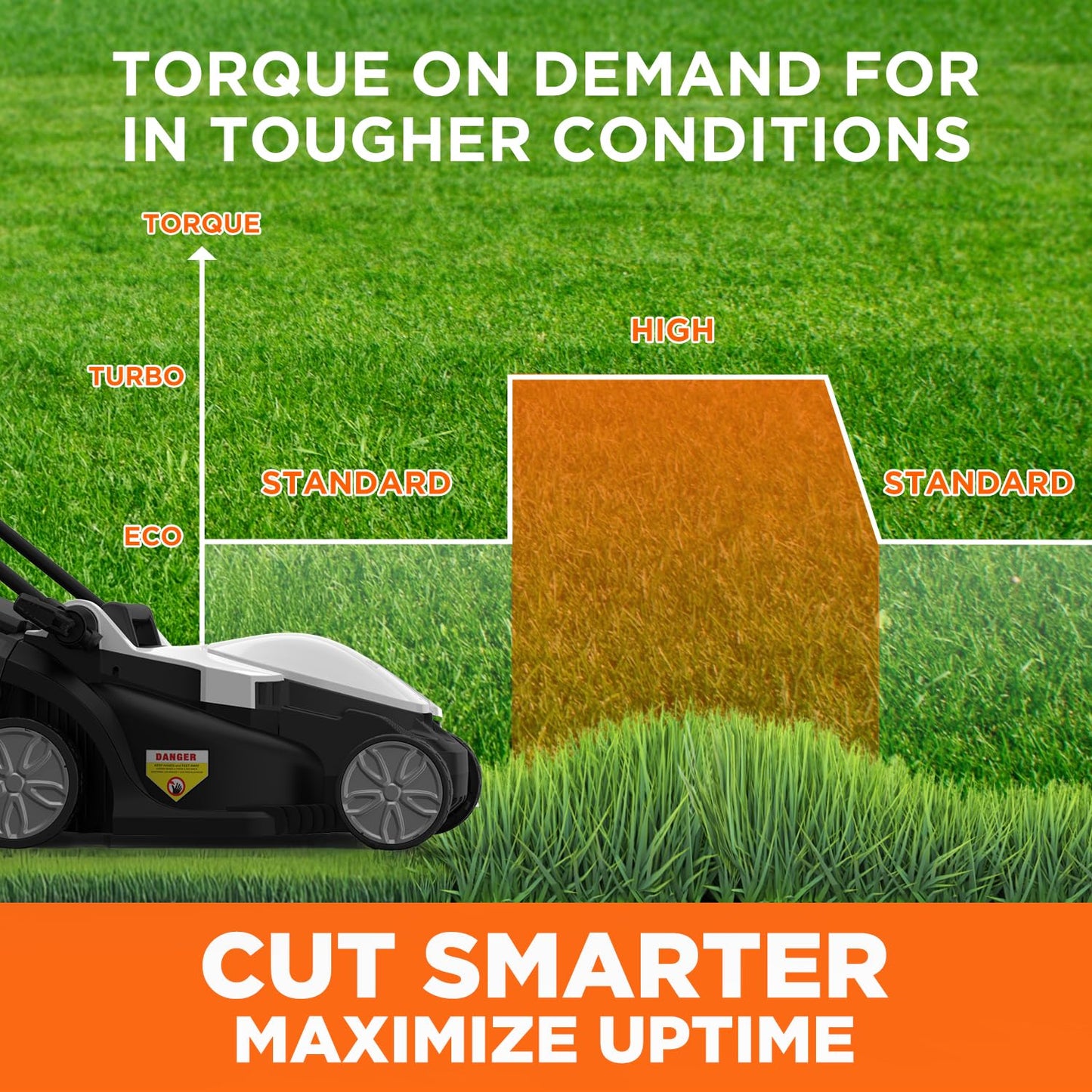 Litheli 13.2inch Electric Lawn Mower Cordless,Grass Cutter Machine for 1600 Sq.Ft.Lawnmower with Brushless Motor, 8 Gallon Capacity, Cutting Height from 1 to 2.5 in, Includes 1 4.0 Ah Battery