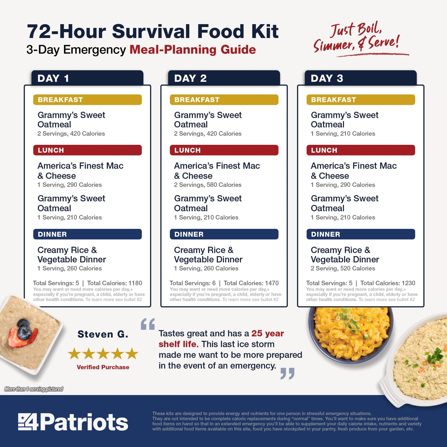 4Patriots 72-Hour Survival Food Kit: Emergency Food Supply Designed to Last 25 Years, 20 Servings