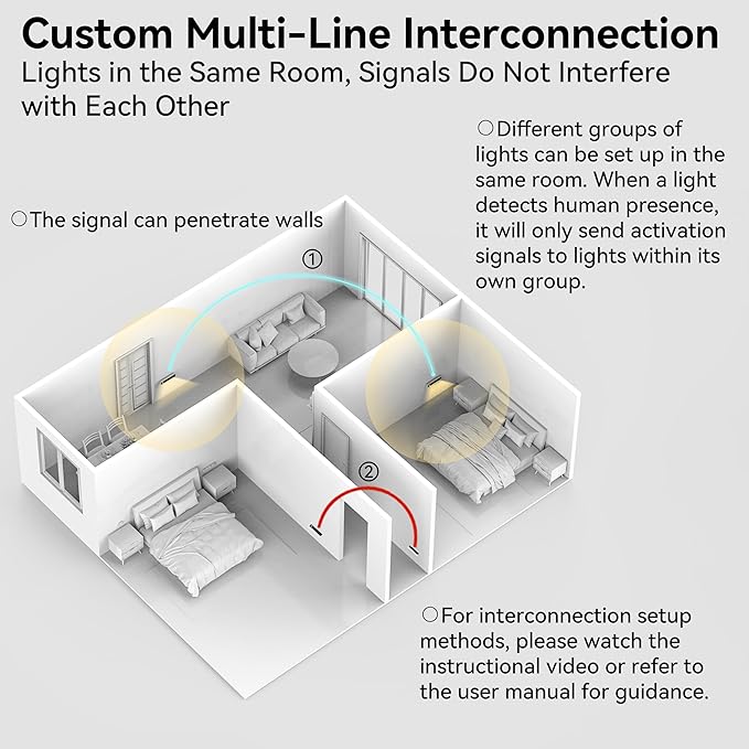 3 Pack Linkage Rechargeable Night Light with Motion Sensor and Dusk to Dawn Sensor, Wireless Indoor Linkable Activated Night Lights for Stair Hallway Bedroom