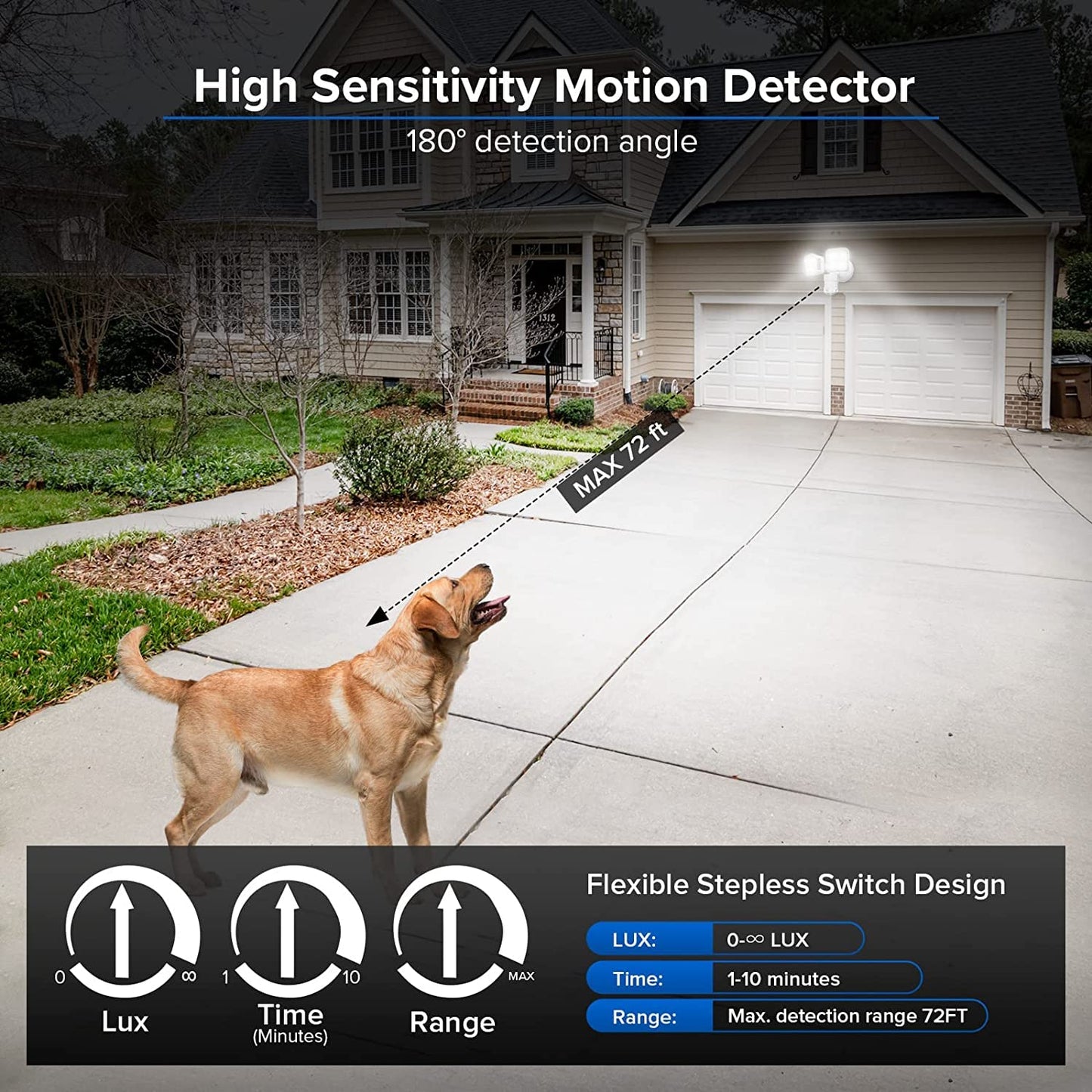 SANSI Outdoor LED Security Motion Sensor Outdoor Flood Lights… (White, 36W)