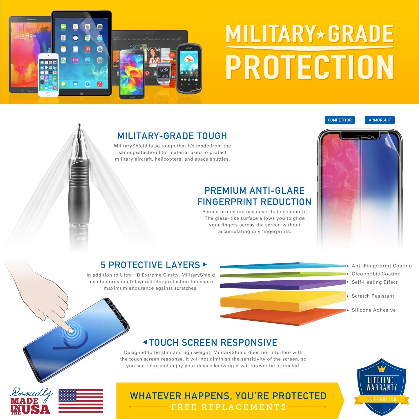 ArmorSuit 2 Pack for Samsung Galaxy S24 Ultra Screen Protector (6.8") Case Friendly MilitaryShield HD Clear Film - Made in USA