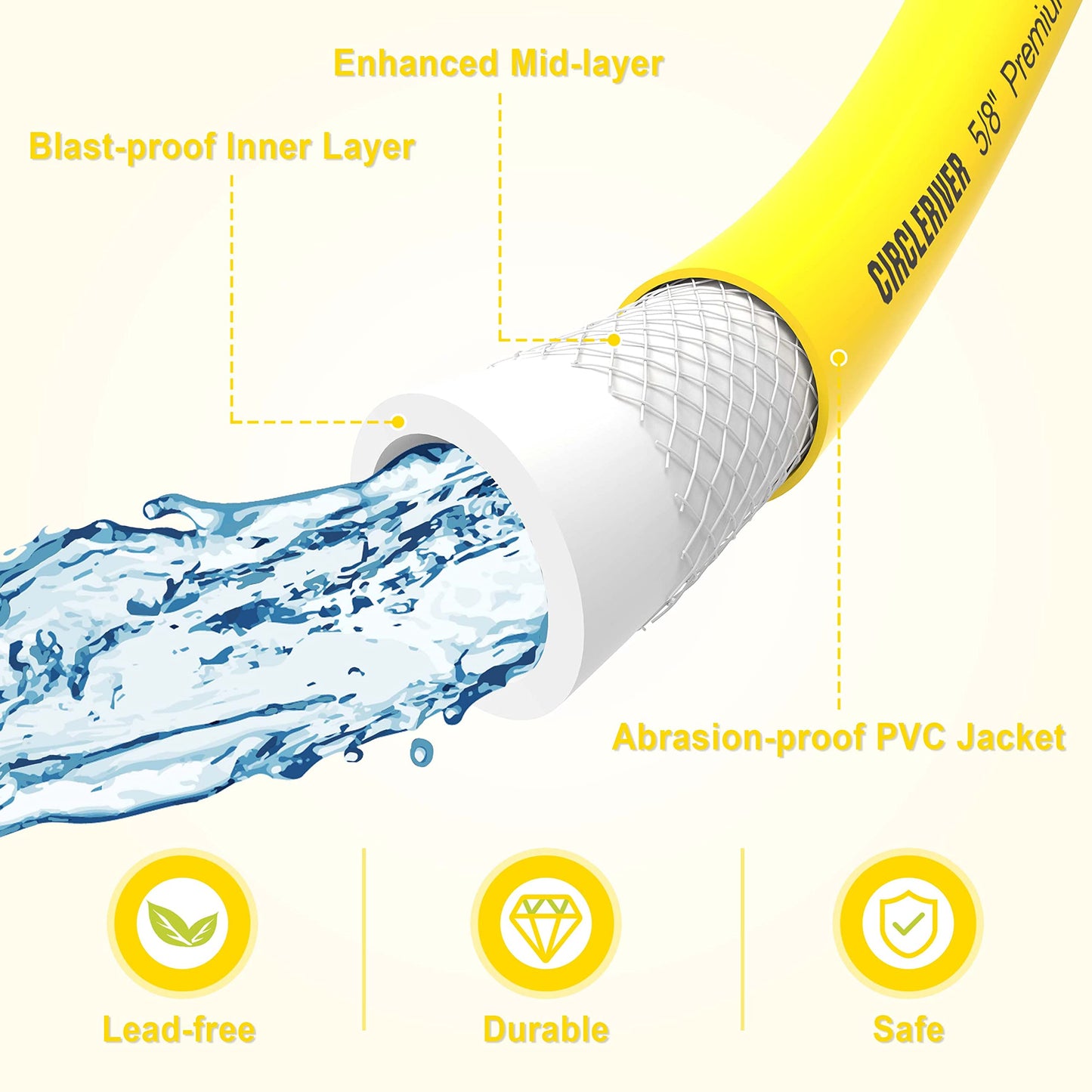 CircleRiver RV Drinking Water Hose 25FT with Storage Bag, 5/8" Premium Fresh Water Hose for RV, Camping, Marine, Trailer and Truck, BPA Free, Anti-Kink and Leak-Free, Drinking Water Safe