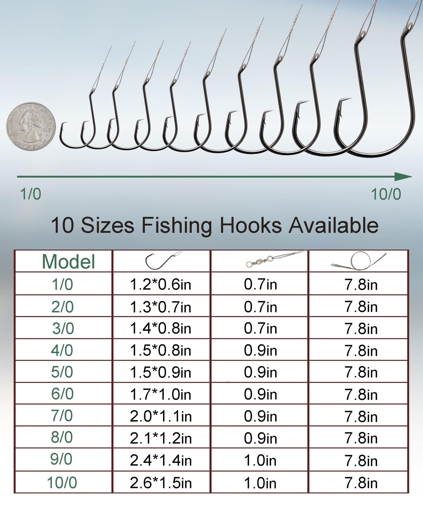 Uxwuy Fishing Circle Hooks Saltwater 50pcs Leader Hook Rigs for Catfish Bass With Offset Hooks