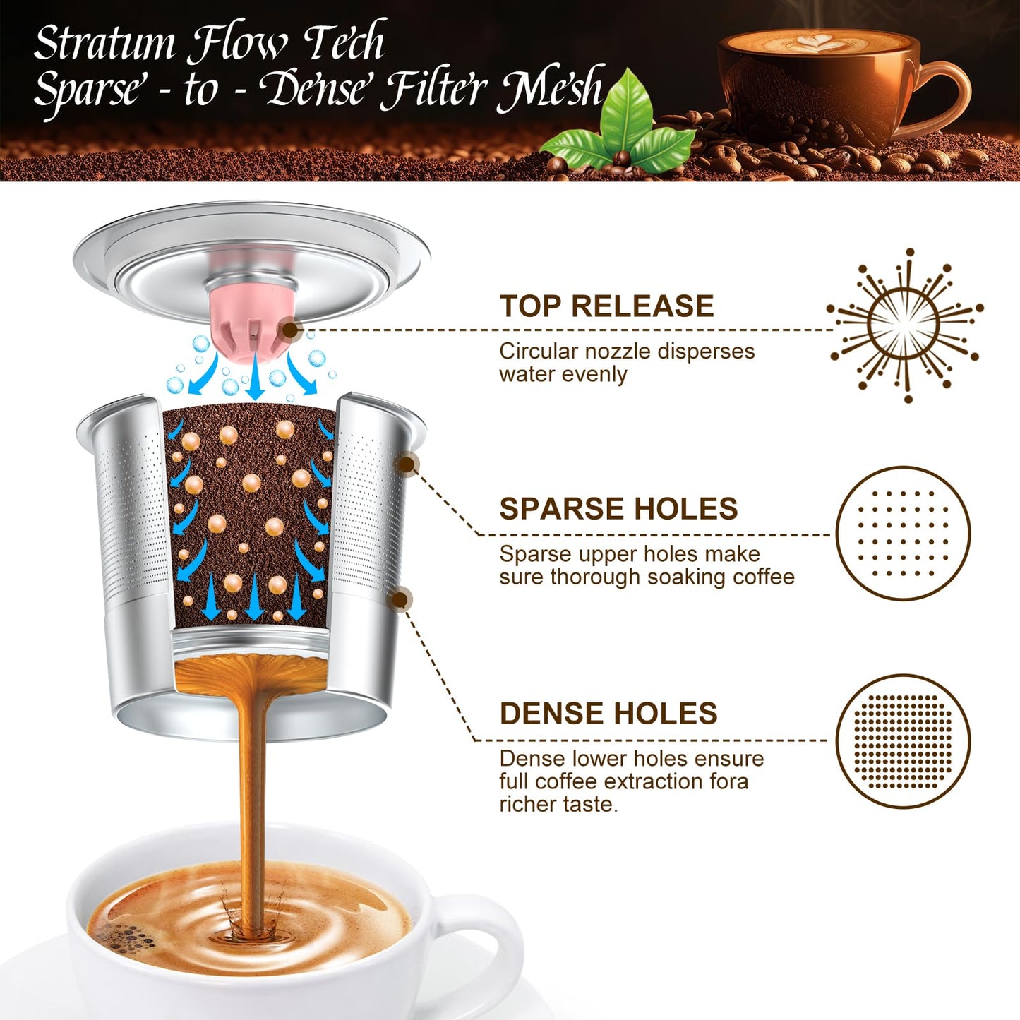 Kcup refillable coffee pod : Reusable Stainless Steel K Cups for Keurig Metal K Cup - Pink & Gray Reusable Coffee Filter for Keurig 1.0 & 2.0 Coffee Maker - Eco-Friendly, Stratum Flow Tech
