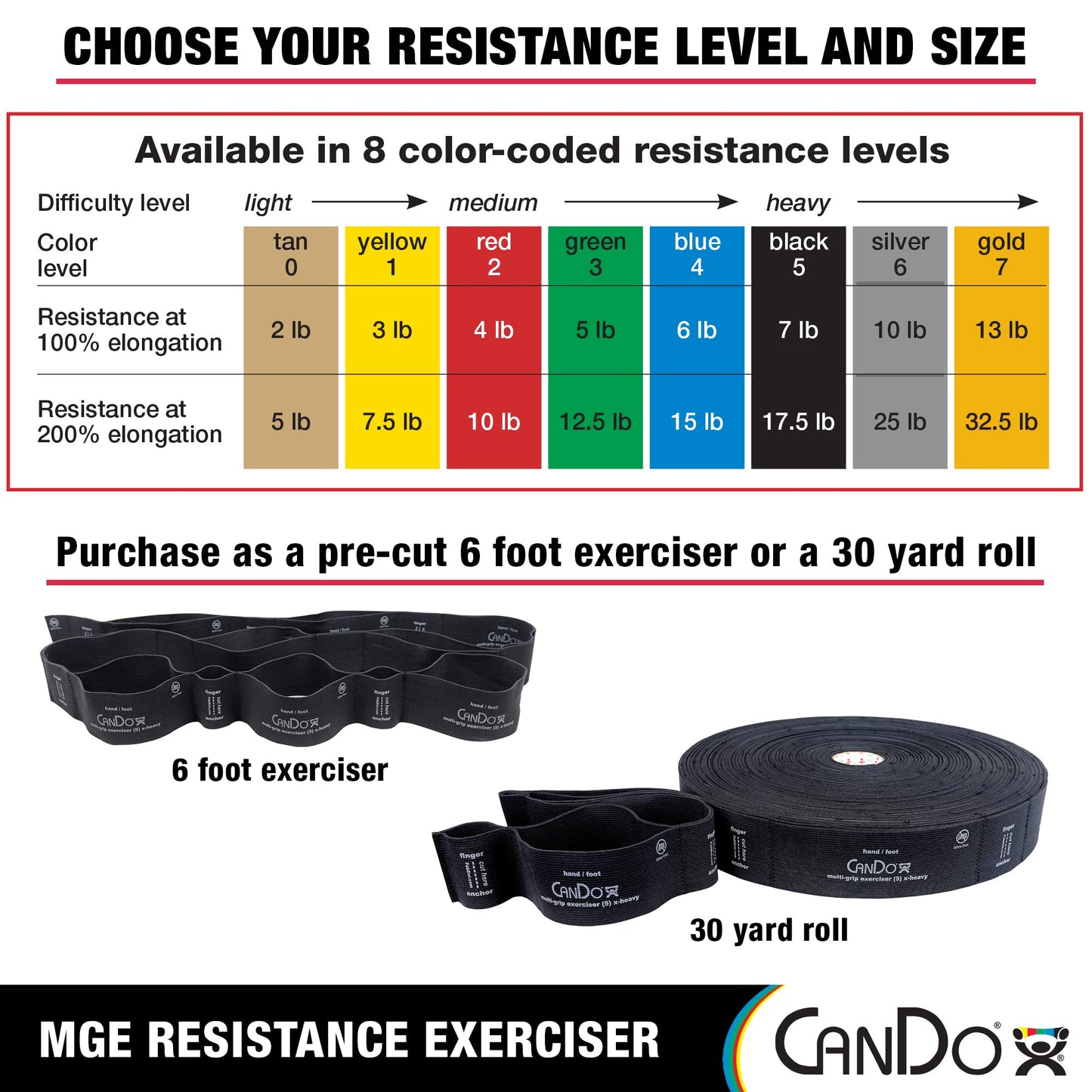 CanDo Multi-Grip 6 Foot Exercise Resistance Band with Hand/Foot Loops for Total Body Workouts, Training, Rehab, Stretching and Therapy