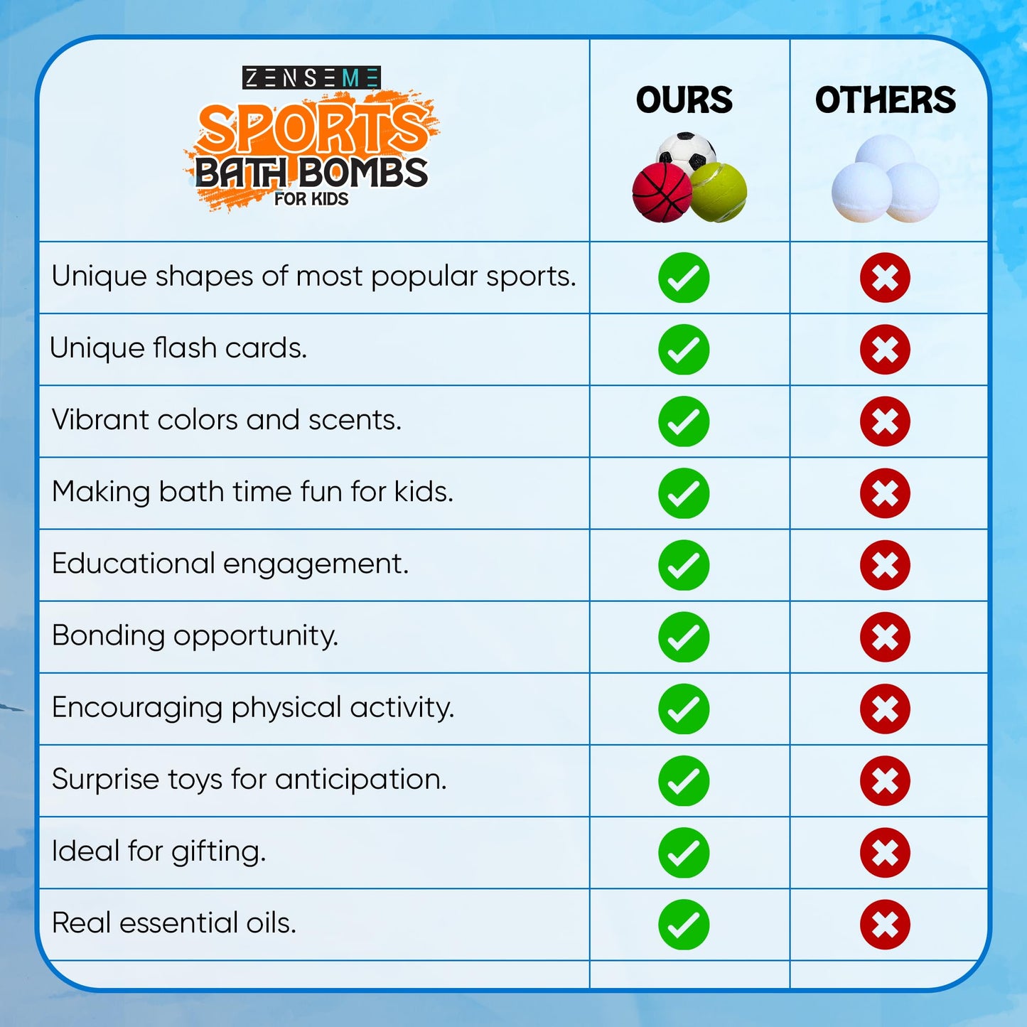 Bath Bombs with Toys Inside W/Educational Flash Cards - Bath Bombs for Kids - 2.5 oz Gift Set of 6 Scented Organic Handmade with Natural Essential Oils - Sports Surprise Inside by Zenseme