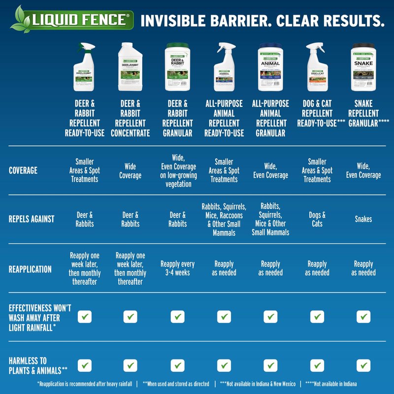 Liquid Fence Dog & Cat Repellent Ready-to-Use, 32-Ounce