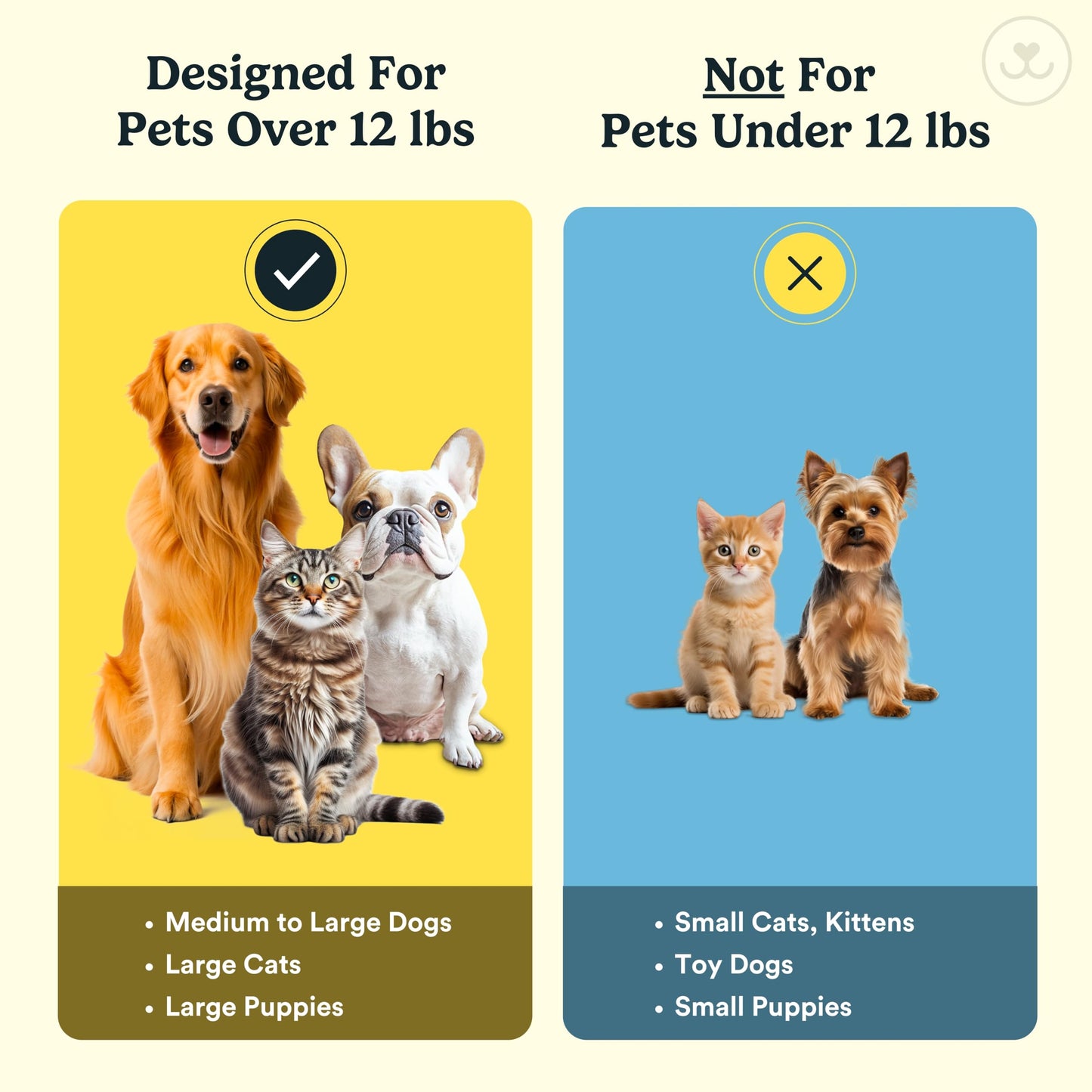 Jasper Dog Toothbrush, 360 Dog Tooth Brushing Kit, Finger Toothbrush, Cat Tooth Brush, Teeth Cleaning, Pet Tooth Brush for Small & Large Pets, Pet Toothpaste Not Included, 2-Pack Blue