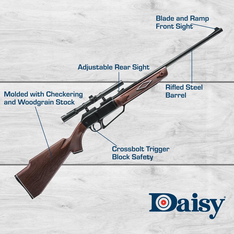 Daisy Powerline 880 Multi-Pump Pneumatic Air Rifle Kit with 4x15 Scope - .177 Caliber BB or Pellet Gun, 800 FPS.
