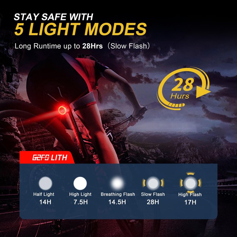 G2FS LITH Brake Sensing Bike Tail Light, Ultra Bright IPX6 Waterproof Bicycle Rear Cycling Safety Flashlight Type C USB Rechargeable, 5 Light Modes Night Ride Hiking, Cycling, Camping