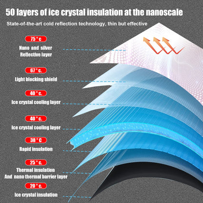 Car Windshield Sun Shade Umbrella, Reflective Sunshade for Front Window Blocks UV Rays Heat Keep Vehicle Cool, Foldable Shade Front Windshield Car Accessories Interior (55x31 Inches)