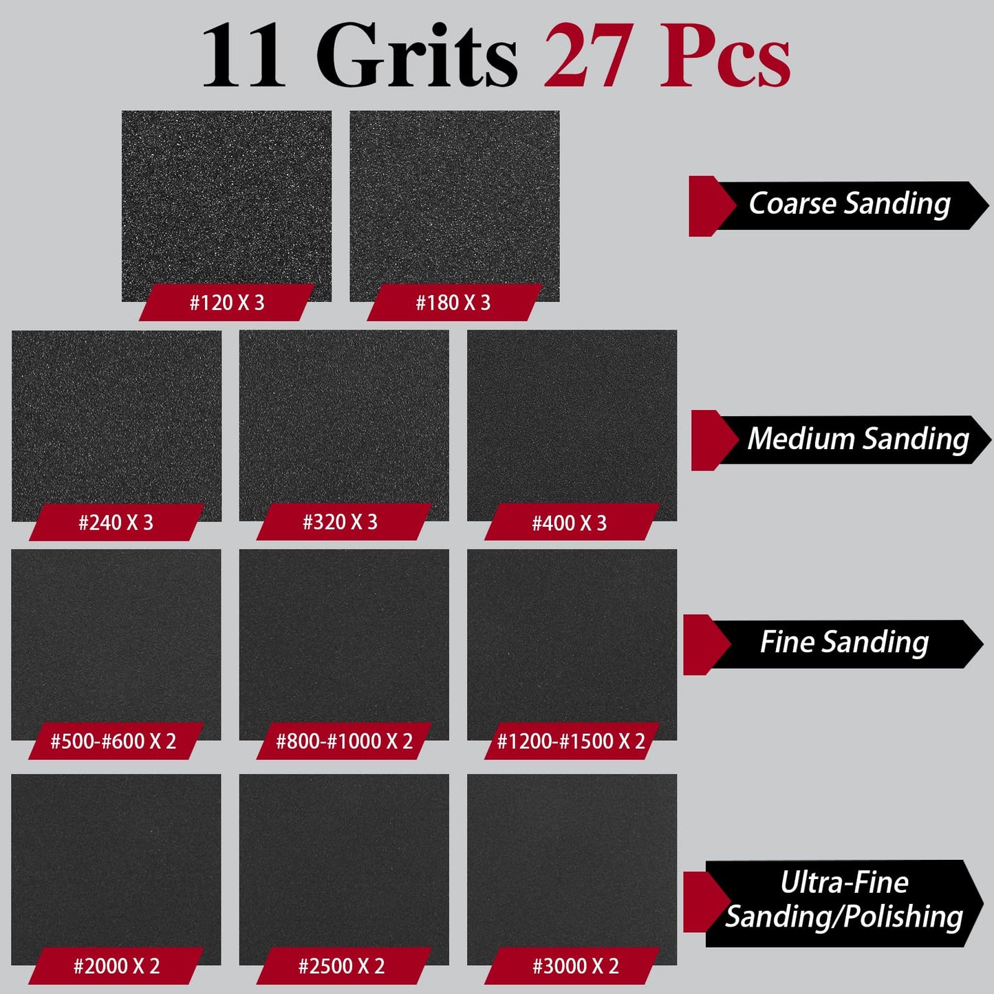 27 Pcs Sanding Sponge Pads, 120-3000 Grit Sandpaper Assortment, Wet Dry Washable Foam Sanding Block, Abrasive Sand Paper for Hand Sanders, Wood, Metal, Auto, Drywall, Furniture Polishing