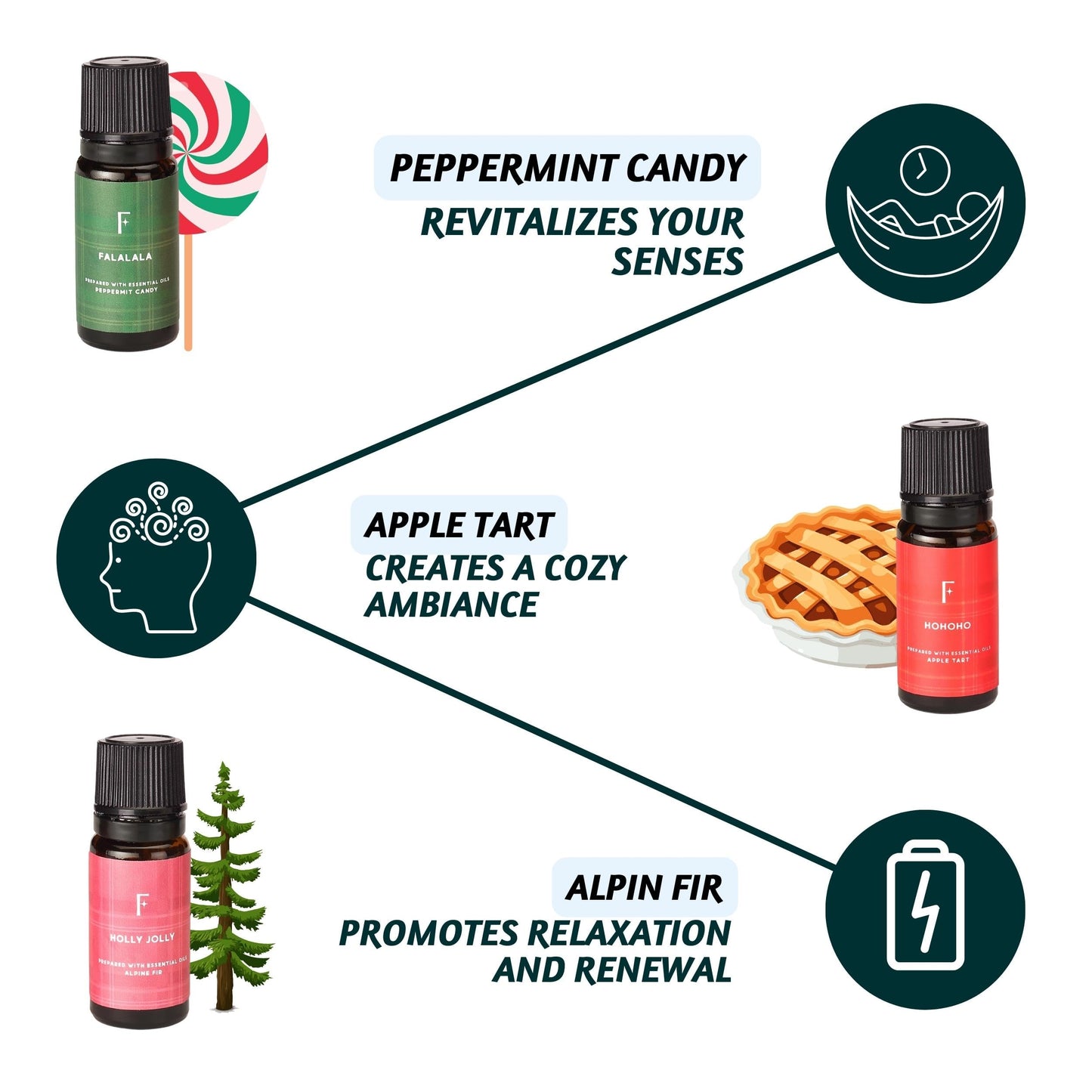 Folkulture Christmas Essential Oils for Diffuser | Set of 6 Essential Oils Set for Home | Peppermint, Candy, Apple Tart, Cranberry, Vanilla (Christmas Magic) | Aromatherapy Xmas Gift