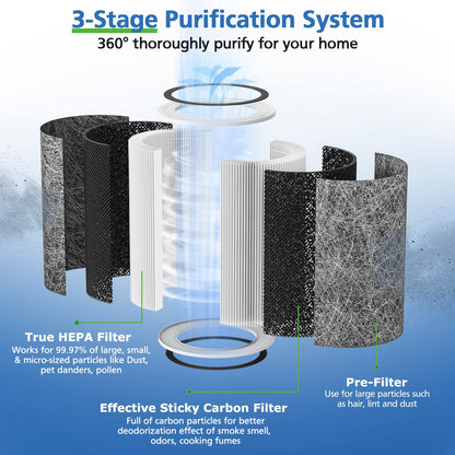 HP302 HP301 Replacement Filter Compatible with Shark HP202 HP201 HC502 HP232 HC501 AP1000 Air Purifier MAX, Cleans up to 99.97% of particles, Part # HE2FKBAS, HE2FKBASMB, 1 Pack