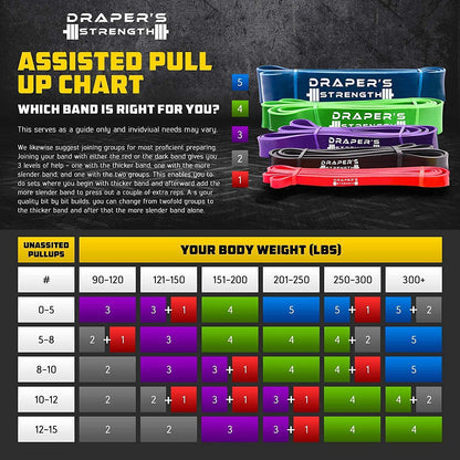 DRAPER'S STRENGTH Heavy Duty Resistance Stretch Loop Bands for Powerlifting Workout Exercise and Assisted Pull Ups 02. Red