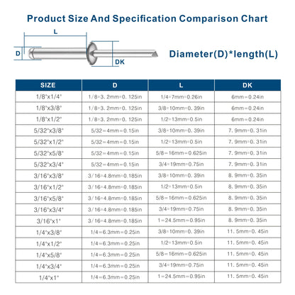 Wensilon (250Pcs) 3/16"x1/2" Aluminum blind pro Rivets,Aluminum Grip and Steel Mandrel
