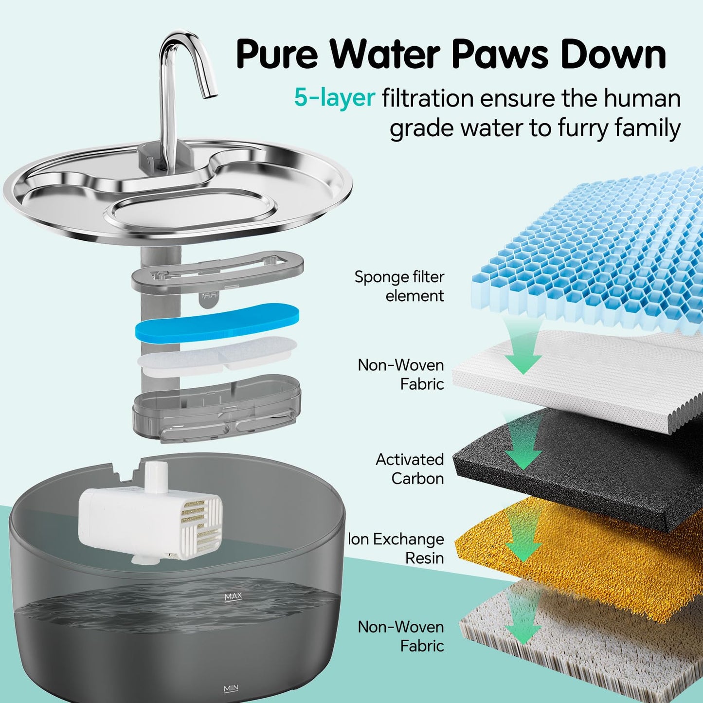 Furrcali Cat Water Fountain 108oz/3.2L, Stainless Steel Lid & Transparent PC Tank, BPA-Free, Pet Water Dispenser for Cats & Dogs, Automatic Cat Fountain with 5 Replacement Filters, Ultra Quiet Pump