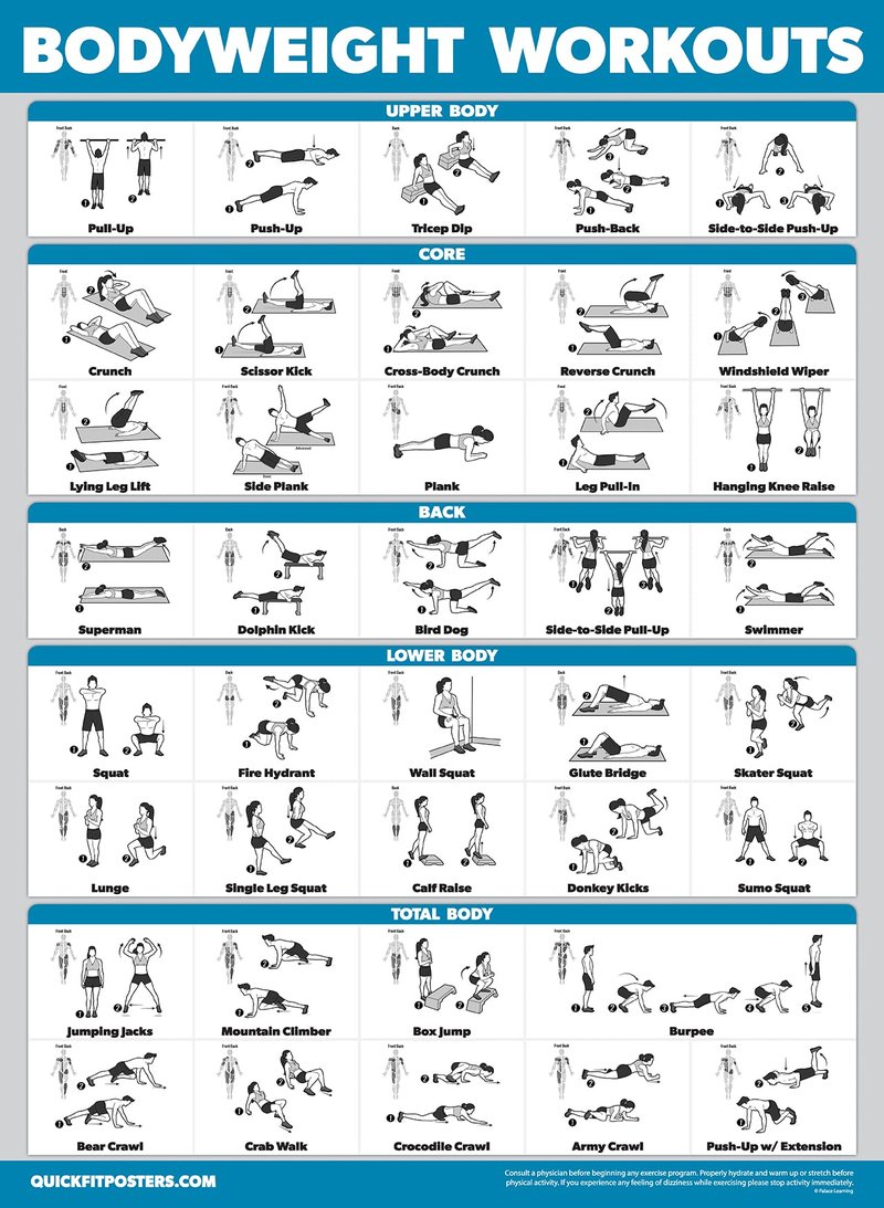 Palace Learning 4 Pack - Resistance Bands Workout Posters Volume 1, 2 & 3 + Bodyweight Exercise Chart (LAMINATED, 18" x 24")