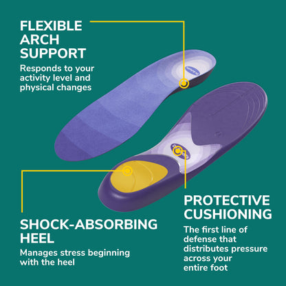 Dr. Scholl’s Prevent Pain Insoles for Women, Size 6-10, 1 Pair: The Only Proven Insole to Prevent Lower Body Pain - Arch Support Shoe Inserts for Women, Protect Against Lower Back, Knee and Foot Pain