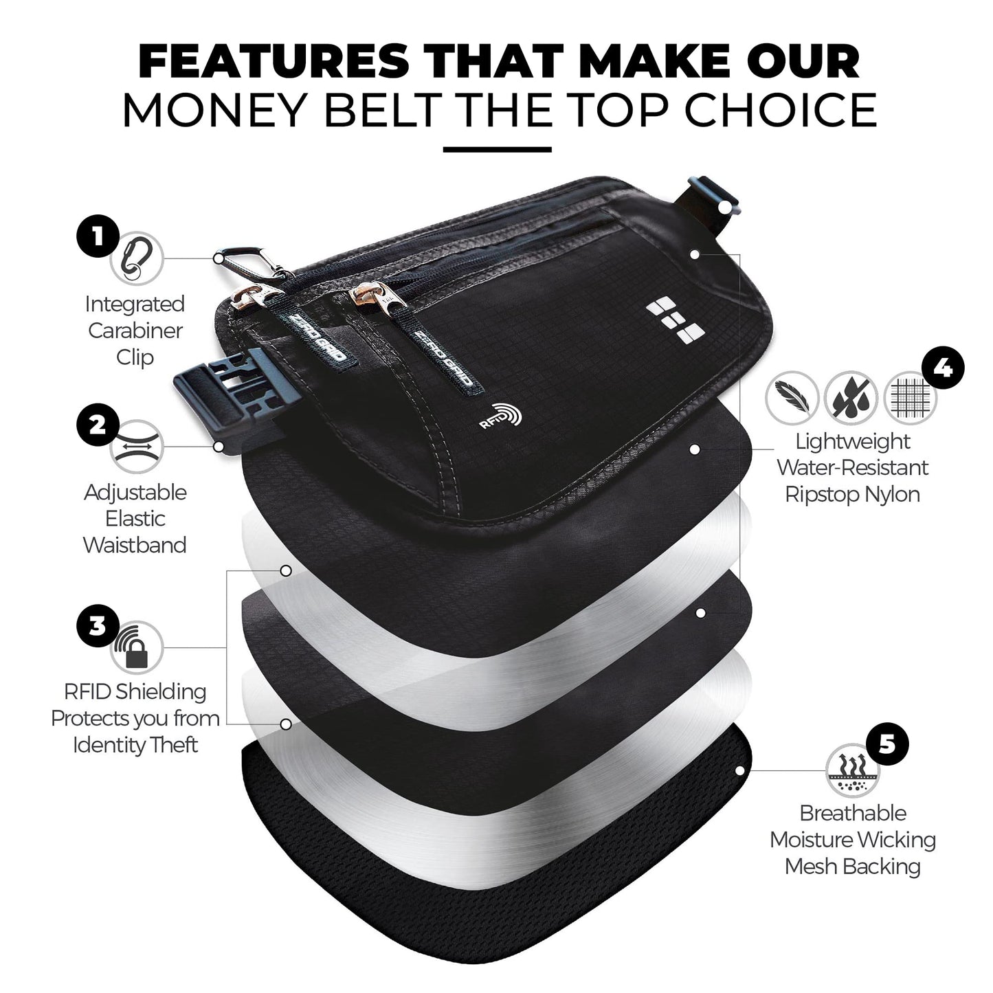 Money Belt for Secure Travel - RFID Blocking Slim Passport Holder - Hidden Waist Pouch for Cash, Credit Cards, Documents - Concealable Under Clothes, Water-Resistant Travel Belt for Men and Women
