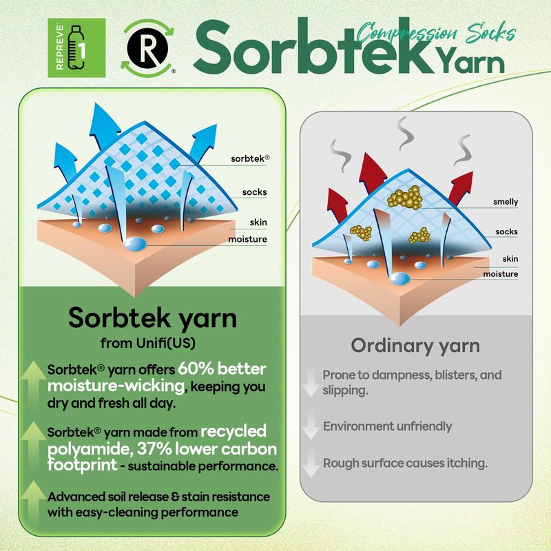 Iambamboo Mens Compression Socks for Men Women (3 Pairs) 15-20 mmHg Bamboo Viscose Knee High Sock for Travel S/M (Dark Gray&Steel Blue&Light Gray)