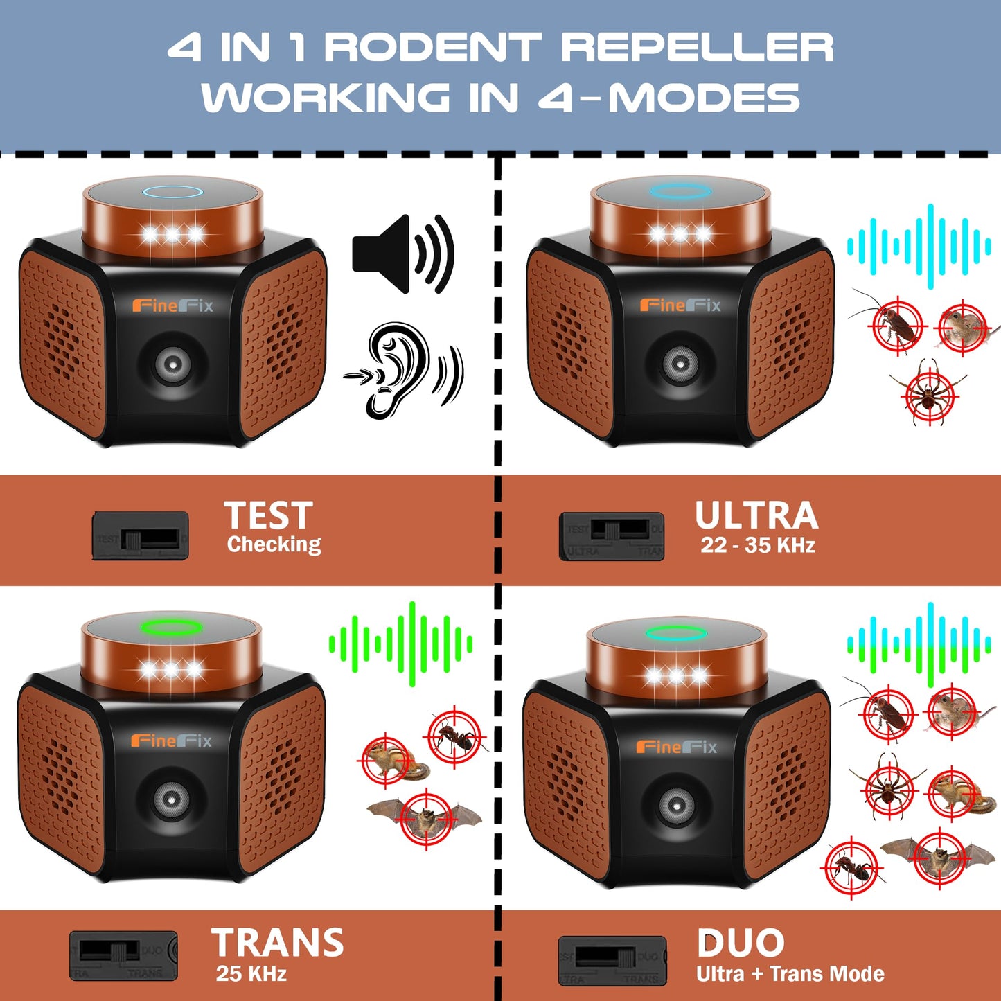 FineFix 360 Plug in Mouse Deterrent Ultrasonic Pest Repeller 4-Modes Best Thing to get rid of mice Repellent Indoor Mouseblocker for House Attic Garage Warehouse Rvs repelente ultrasonico de plagas