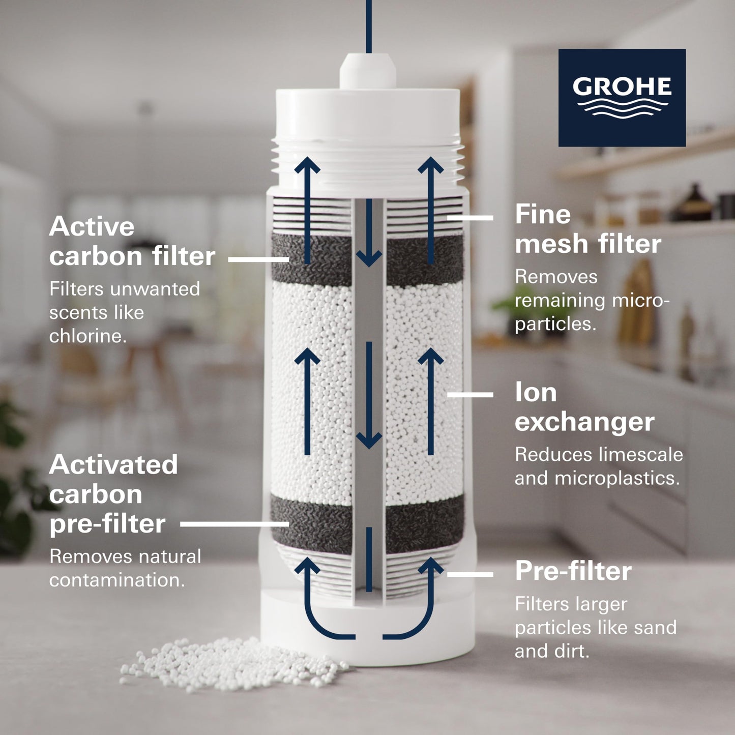 GROHE Blue S-Filter Cartridge - Replacement Filter for Blue and Red Water Systems for Fresh Filtered Water, Reduces Limescale and Heavy Metals, Capacity 600 Litre, 40404001