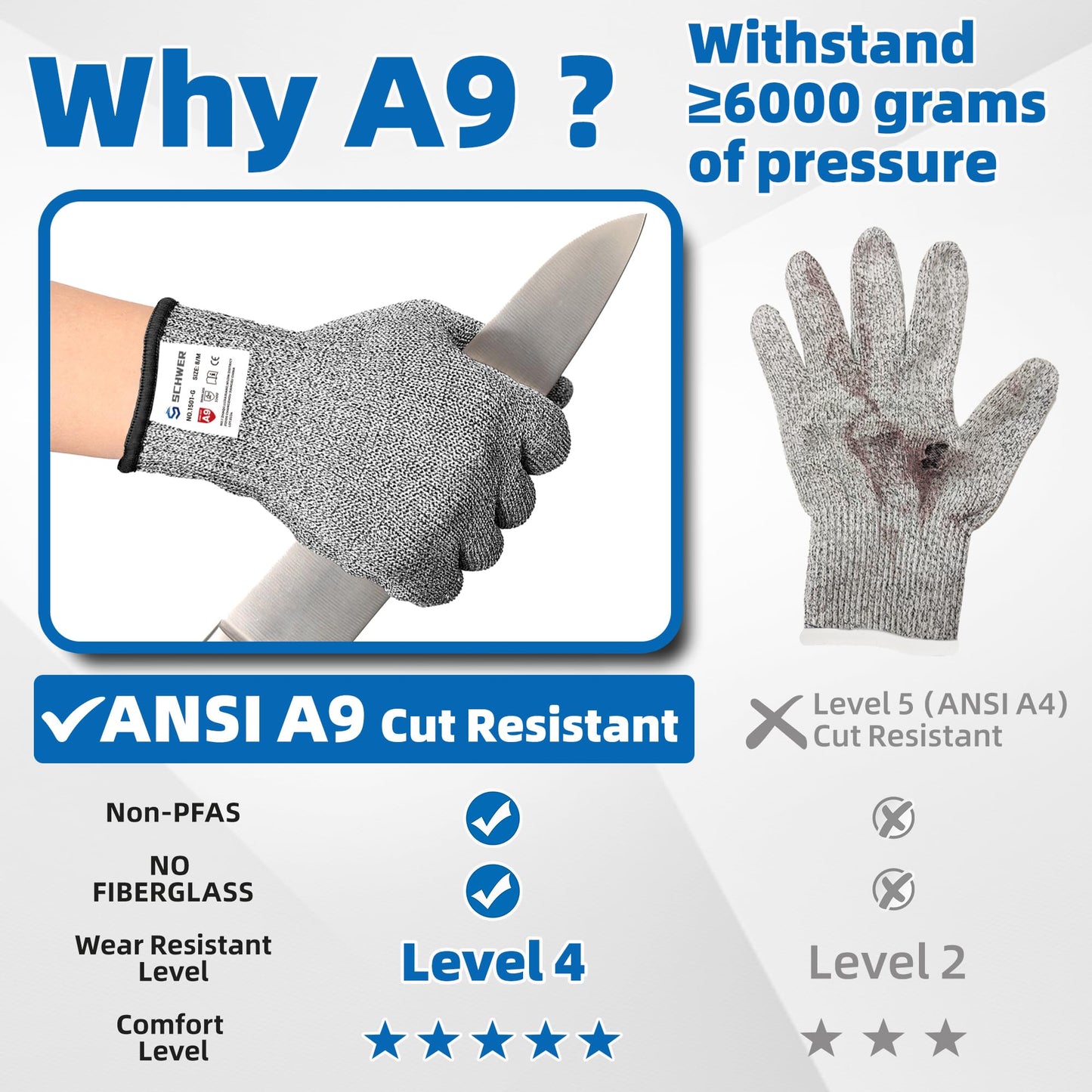 Schwer SlicePro ANSI A9 Cut Resistant Gloves, Food Grade Reliable Cutting Gloves, Mandoline Gloves for Kitchen Meat Cutting, Oyster Shucking, Fish Fillet Processing, Non-PFAS, PR1501-G, M