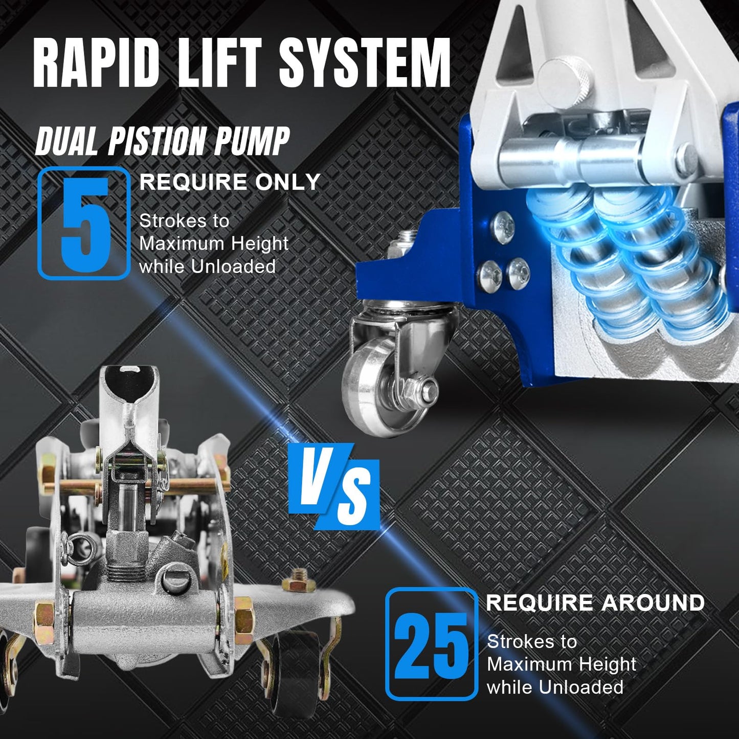 BIG RED T815016L Torin Hydraulic Low Profile Aluminum and Steel Racing Floor Jack with Dual Piston Quick Lift Pump, 1.5 Ton (3,000 lb) Capacity, Blue, T815016L
