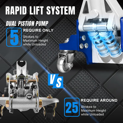 BIG RED T815016L Torin Hydraulic Low Profile Aluminum and Steel Racing Floor Jack with Dual Piston Quick Lift Pump, 1.5 Ton (3,000 lb) Capacity, Blue, T815016L