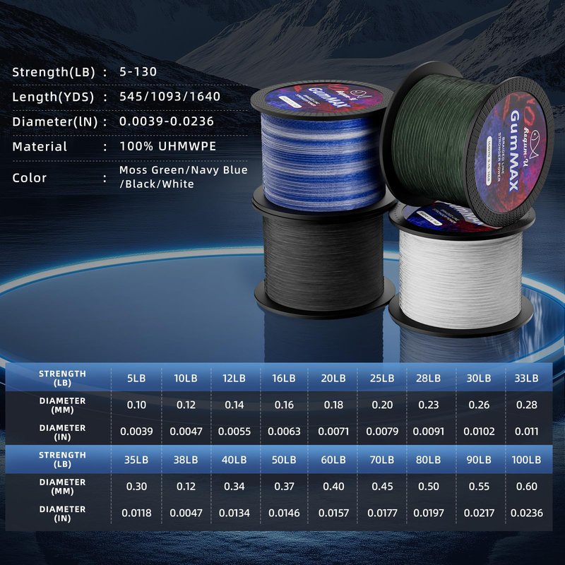 GumMAX 8X Stealth Braided Fishing Line 1093 Yards / 100 LB Abrasion Resistant Superline Zero Stretch & Smaller Diameter Confuse & Catch Big Fish Better in Saltwater & Freshwater (Navy Blue)