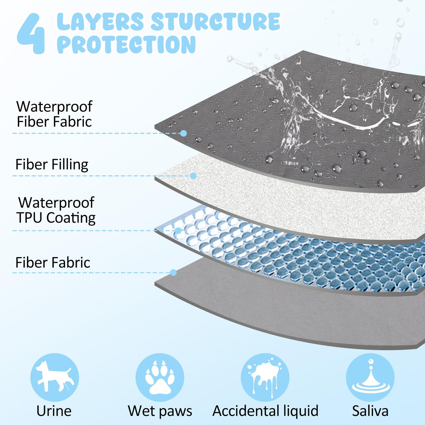 HezzLuv Waterproof Dog Bed Cover Pet Blanket Sofa Cover Mattress Furniture Protector, Washable, Reversible, Scratch-Proof, Pet Fur Resistant, for Puppy Medium Large Dogs and Cats