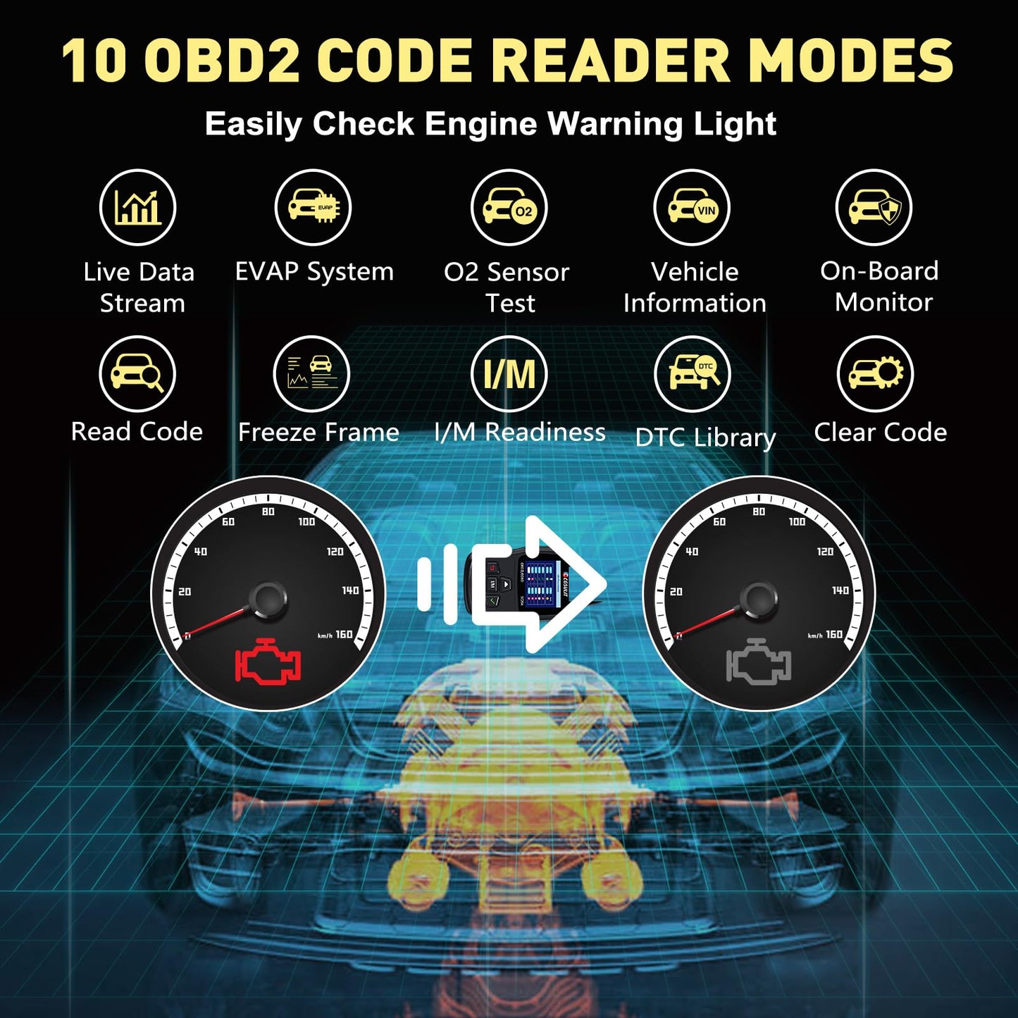 CGSULIT SC204 Enhanced OBD2 Scanner Diagnostic Tool, Check Engine Code Reader With Reset, Smog Check, Clear Code, Live Data & More, Car Code Readers & Scan Tools for All OBDII/EOBD Vehicles After 1996