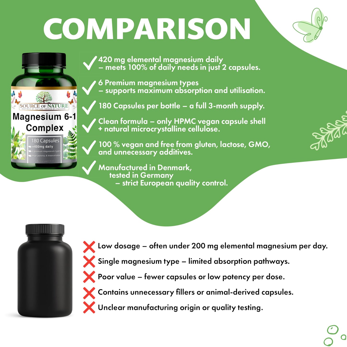 Magnesium 6-1 Complex 1500 mg Daily | 400 mg Elemental Magnesium | Oxide, Bisglycinate, Malate, Taurate, Citrate & Aspartate | 180 Vegan Capsules | High Strength & Bioavailable