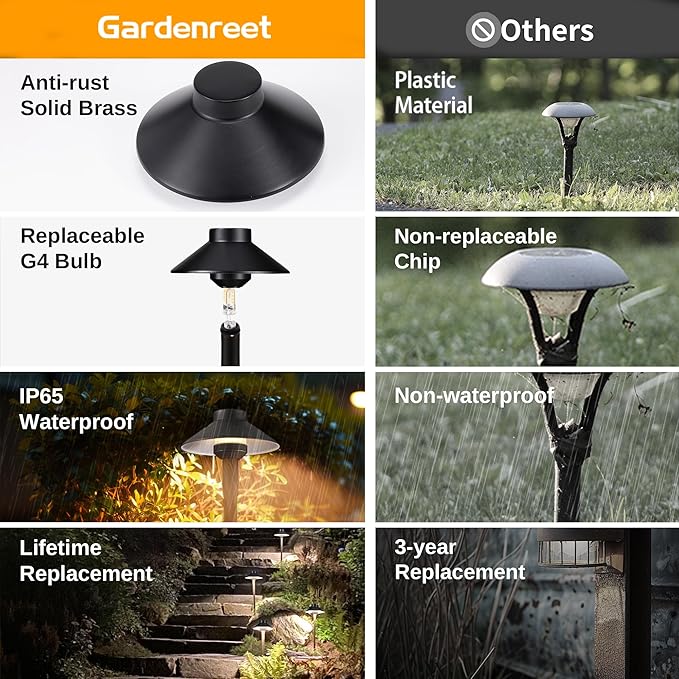 Gardenreet Brass Hardwired Landscape Path Light, 12V Low Voltage Pathway Lights IP65 Waterproof, Outdoor Walkway Lighting Wired, Hat-top Black for Patio Lawn with 4000K Neutral White G4 Bulb (6 Pack)