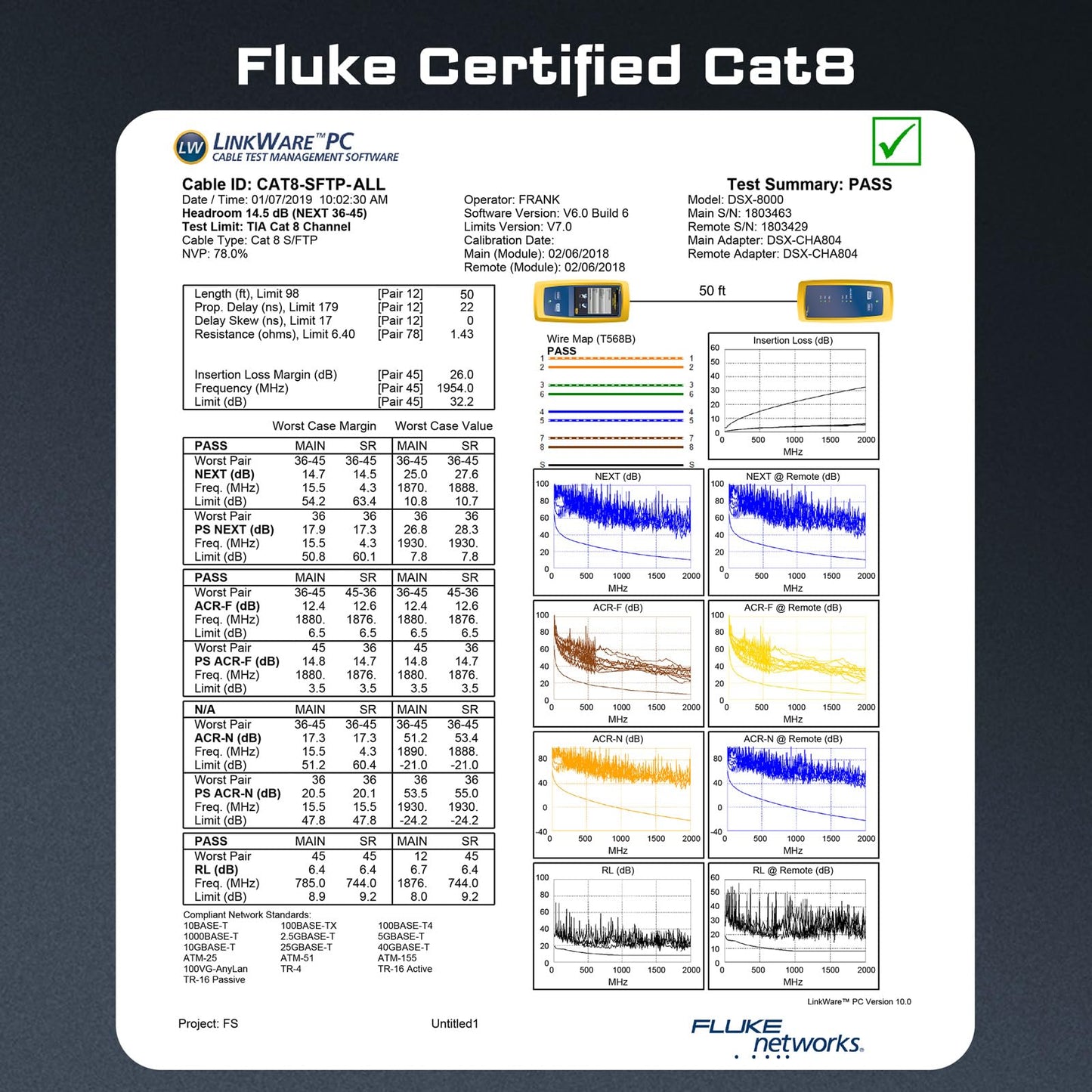 DbillionDa Cat8 Ethernet Cable, Outdoor&Indoor, 6FT Heavy Duty High Speed 26AWG, 2000Mhz with Gold Plated RJ45 Connector, Weatherproof F/FTP UV Resistant for Router, Modem, PC, Gaming