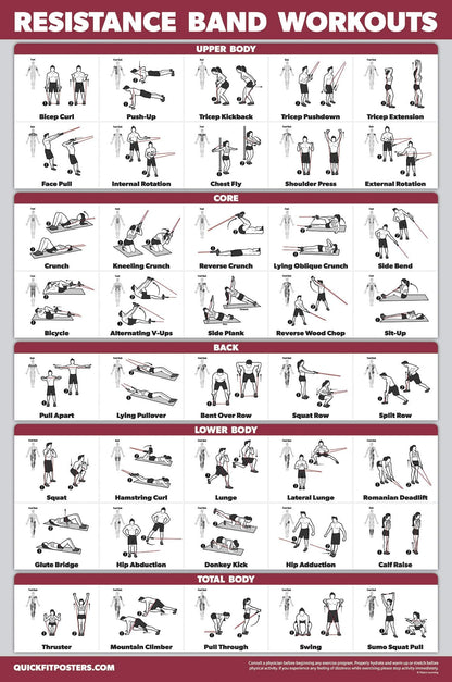 QUICKFIT Resistance Bands Workout Exercise Poster - Double Sided (Laminated, 18" x 27")