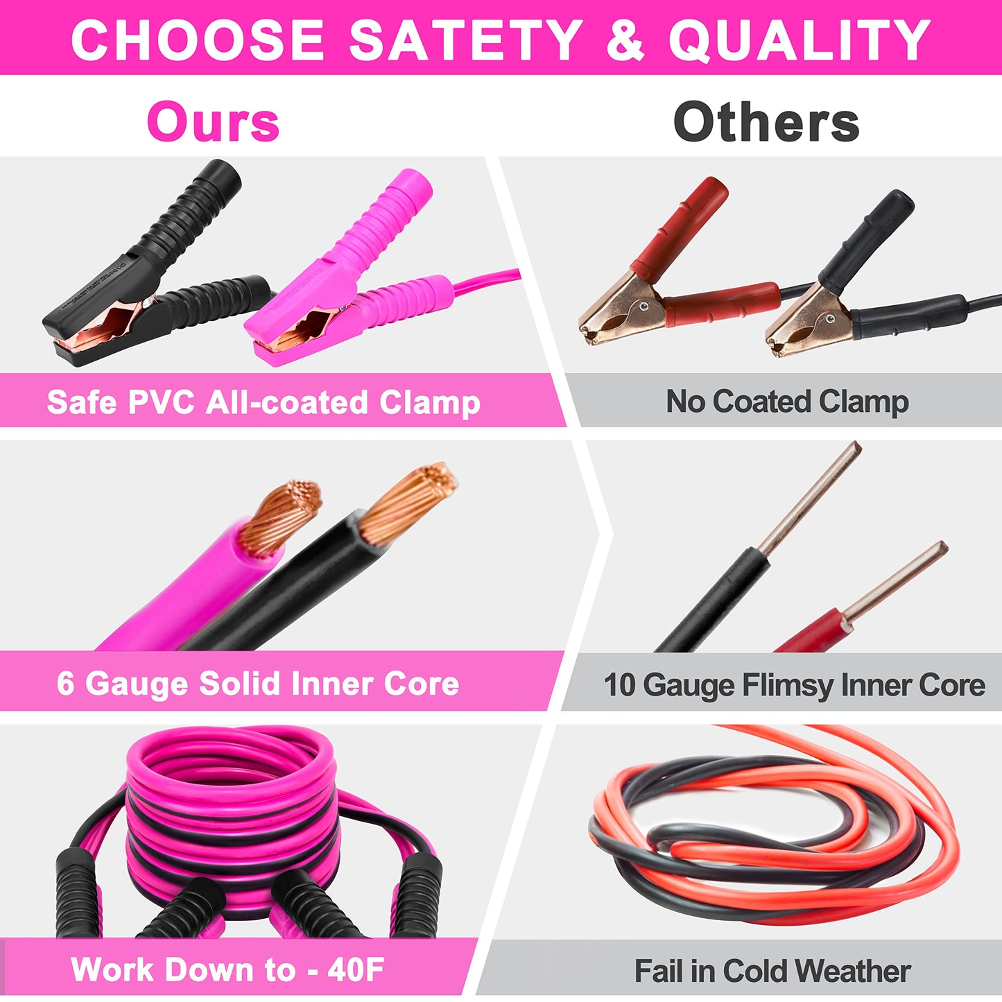 GETLMUL Pink Car Emergency Kit, Premium Roadside Emergency Car Accessories Kit with Jumper Cables, Flashlight, Shovel, Screwdriver Set, etc Car Accessories for Women