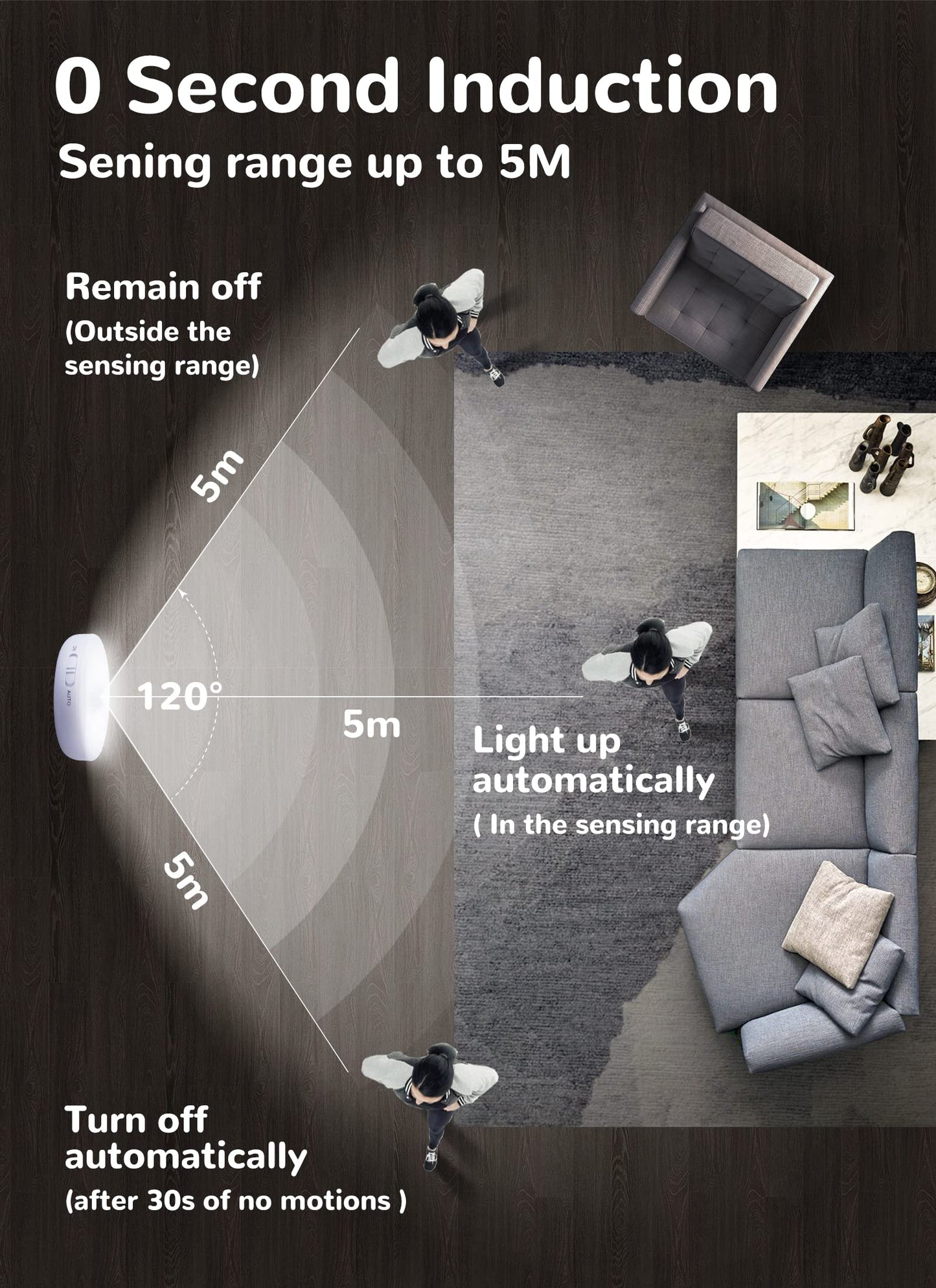 Homelist Motion Sensor Lights Indoor,6 Pack Wireless LED Rechargeable Magnetic Stick on Wall Night Light,Battery Operated USB Charging,Stair, Corridors, Closet, Kitchen Light Under Cabinets Puck Light