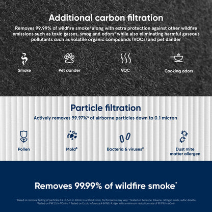 BLUEAIR Blue Pure 411 Series SmokeBlock Genuine Replacement Filter, Extra Carbon Captures 99.99% of Wildfire Smoke, fits Blue Pure 411 Auto, 411 and 411+ Air Purifiers, White