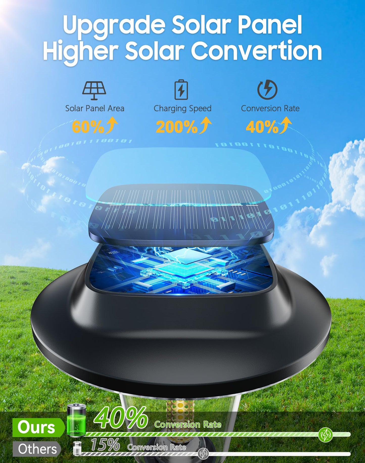 2026 New Solar Pathway Lights, 8 Pack Solar Lights Outdoor, Waterproof IP65, Upgraded Bright LED, Auto On/Off, Modern Garden Lights, Solar Powered Light for Yard, Lawn, Walkway, Driveway, Patio Decor