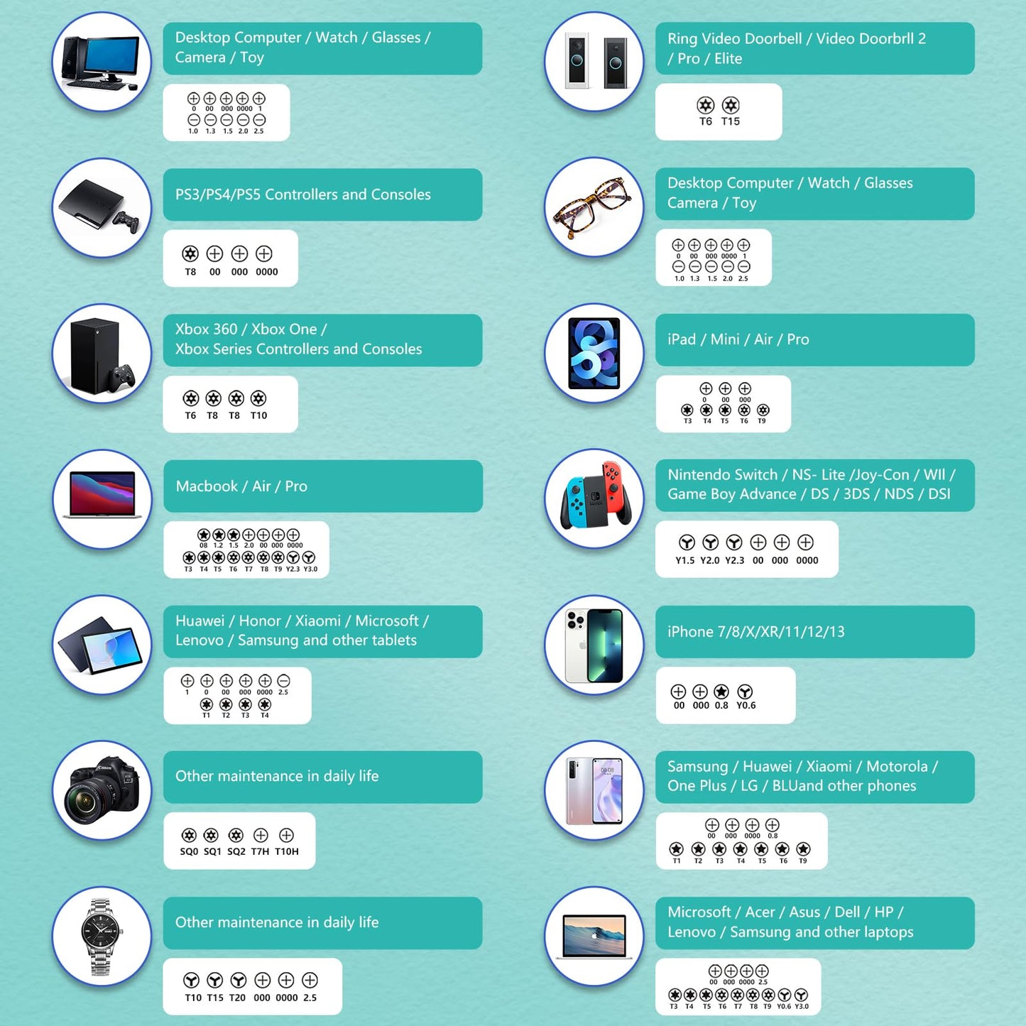 140 in 1 Precision Screwdriver Set, Professional Computer, Laptop Repair Tool Kit, Cell Phone Repair Tool Kit, Compatible for iPhone, Tablet, Macbook, PC, and Xbox Repair