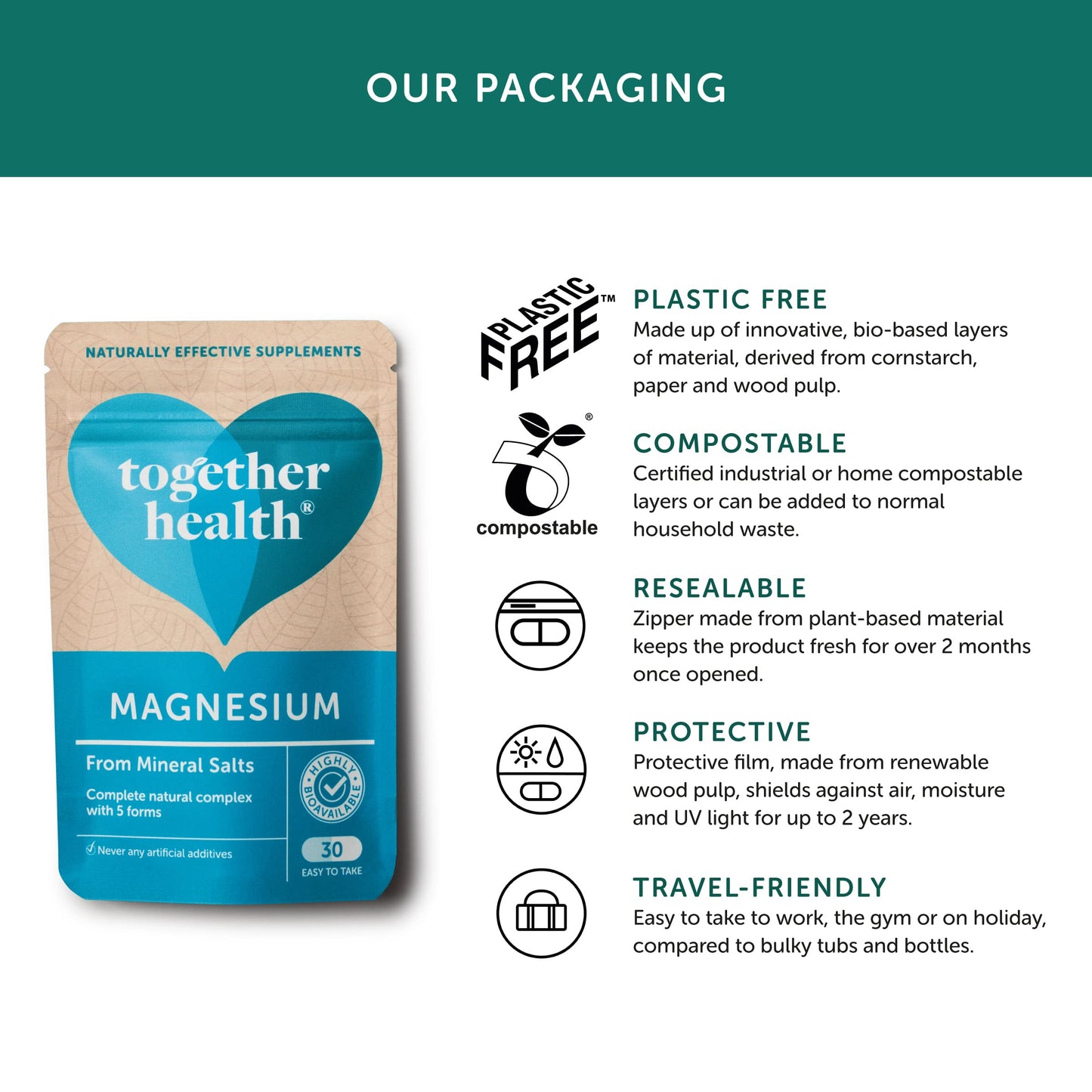Marine Magnesium – Together Health – from Natural Marine Salts – 5 Natural Forms of Magnesium – Vegan Friendly – Made in The UK – 180 Vegecaps - Pack of 6