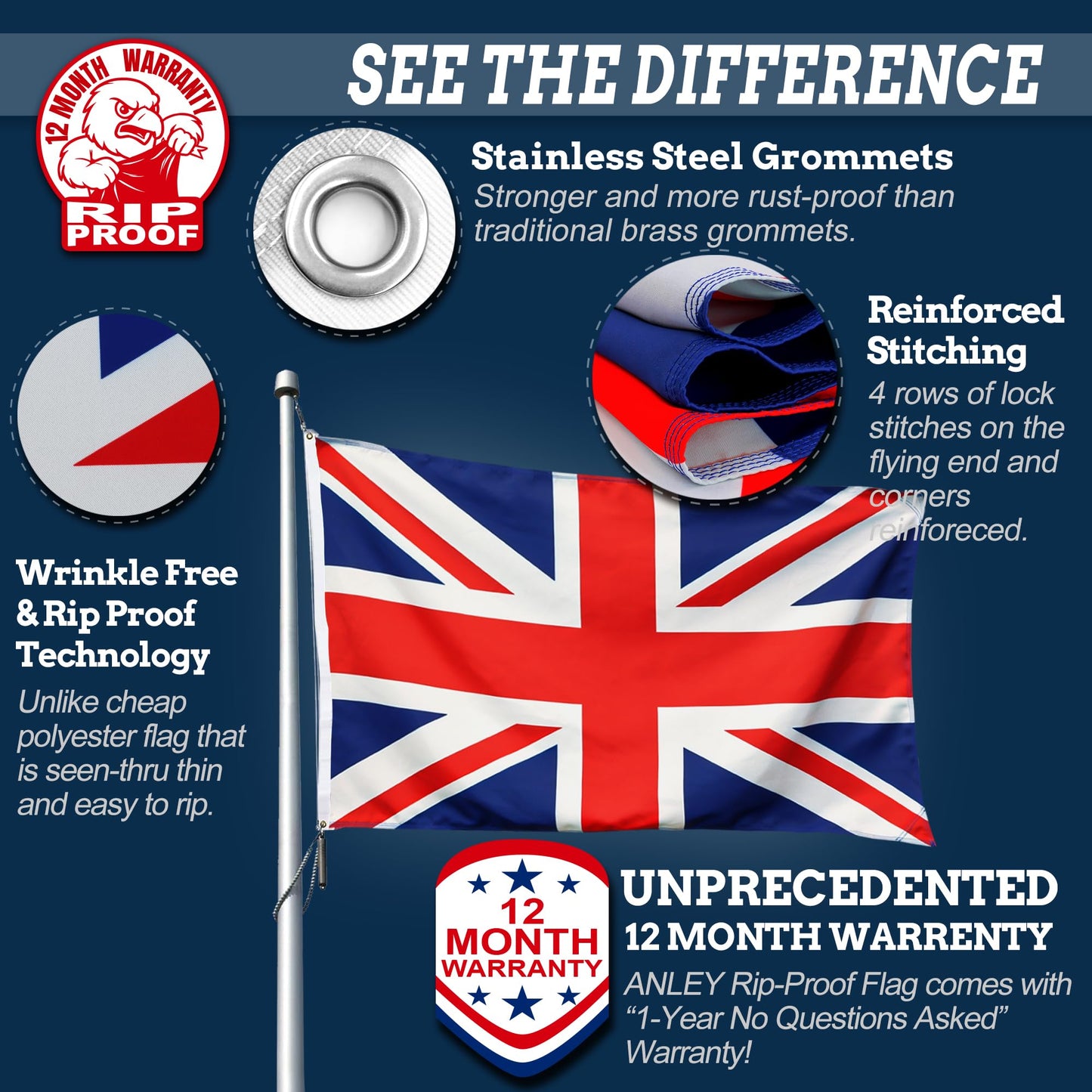 Anley Rip-Proof Technology Double Sided 3-Ply United Kingdom UK Flag 3x5 Foot - Vivid Color, Canvas Header and Wrinkle Resistant - The Strongest, Longest Lasting British National Flags 3 X 5 Ft