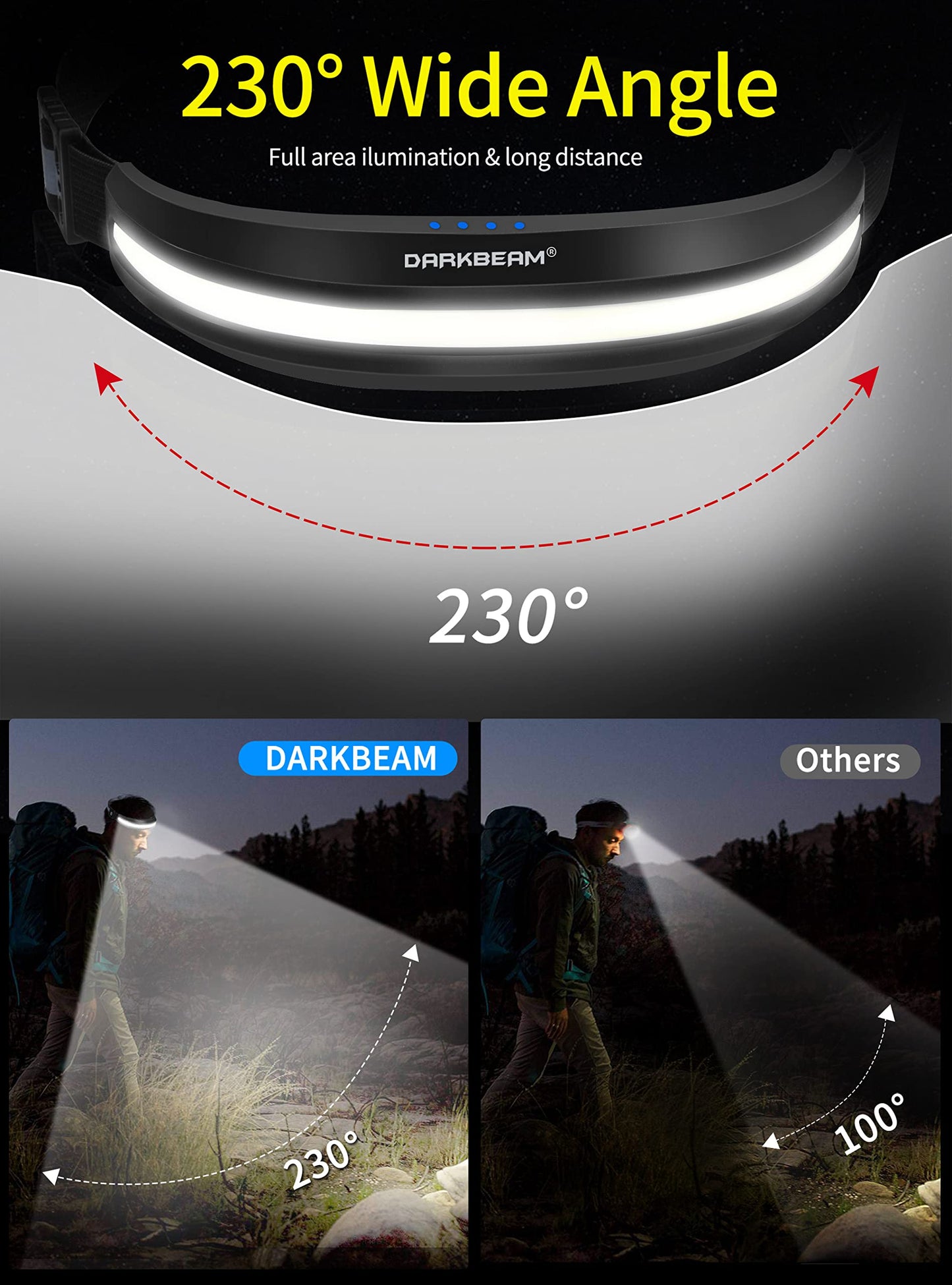 DARKBEAM Head Torch USB Rechargeable LED Headlamp Hardhat Light, COB 230° Floodlight Hands-Free Flashlight Red Light Headlight - Super Bright Head Lamp for Camping, Repair, Fishing, with Clip