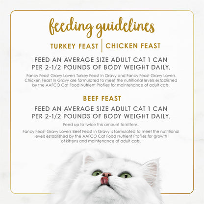 Purina Fancy Feast Gravy Lovers Poultry and Beef Grilled Gourmet Wet Cat Food Variety Pack - (Pack of 24) 3 oz. Cans