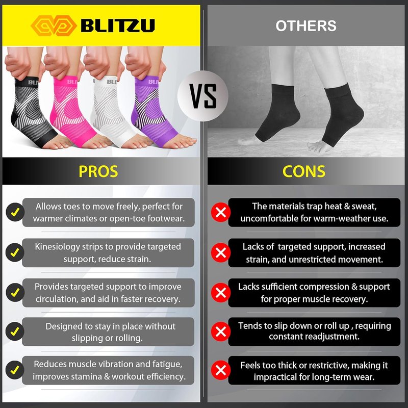 Compression Socks for Plantar Fasciitis & Achilles Tendonitis - Ankle Brace with Arch Support | Blue S-M