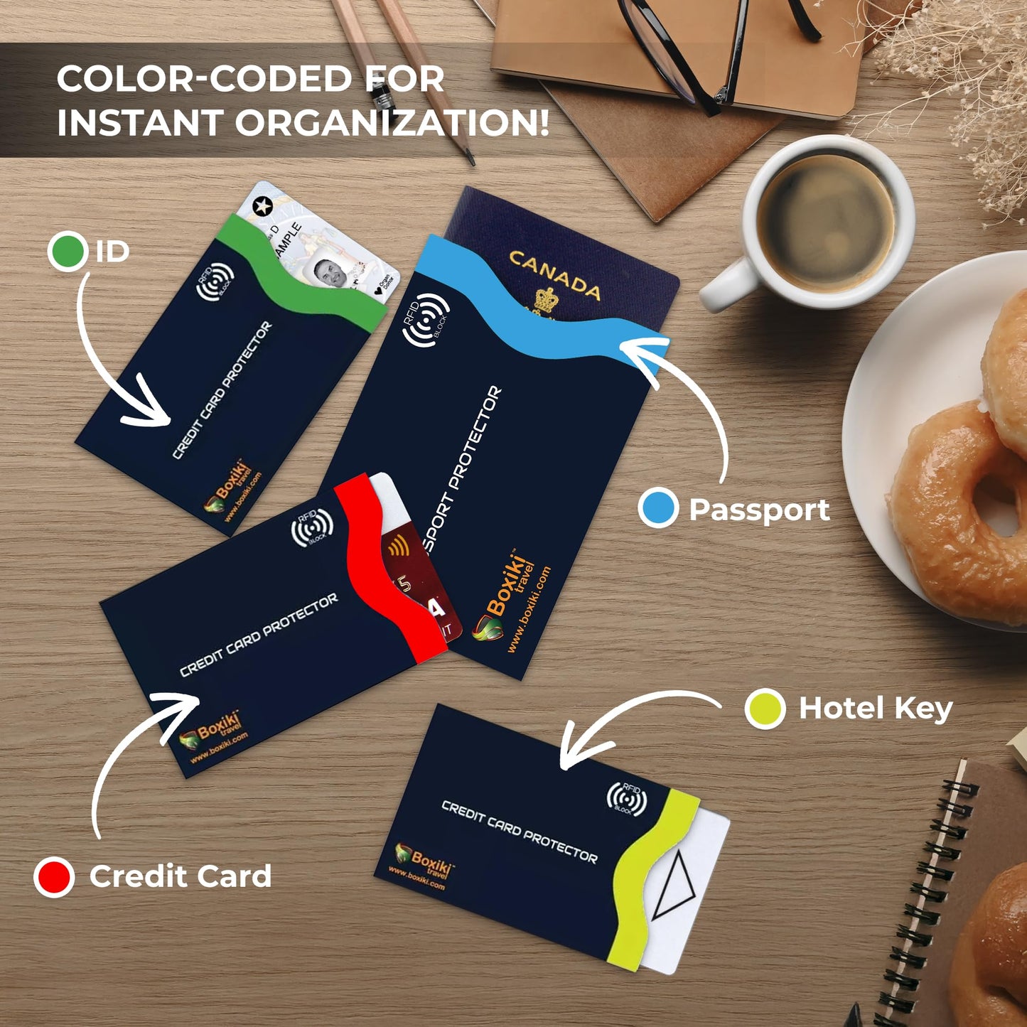 Boxiki Travel 7-Piece RFID Passport Holder & Card Sleeves – Block Electronic Theft for Credit Cards, IDs, and Passports – Perfect for Men & Women (Navy Blue)